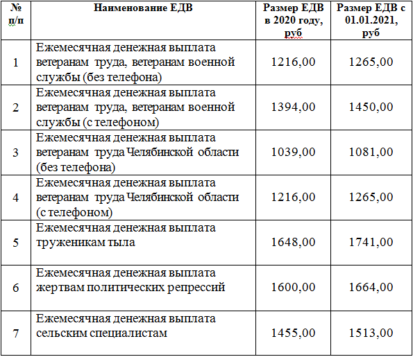 Карта при рождении ребенка в спб 2023